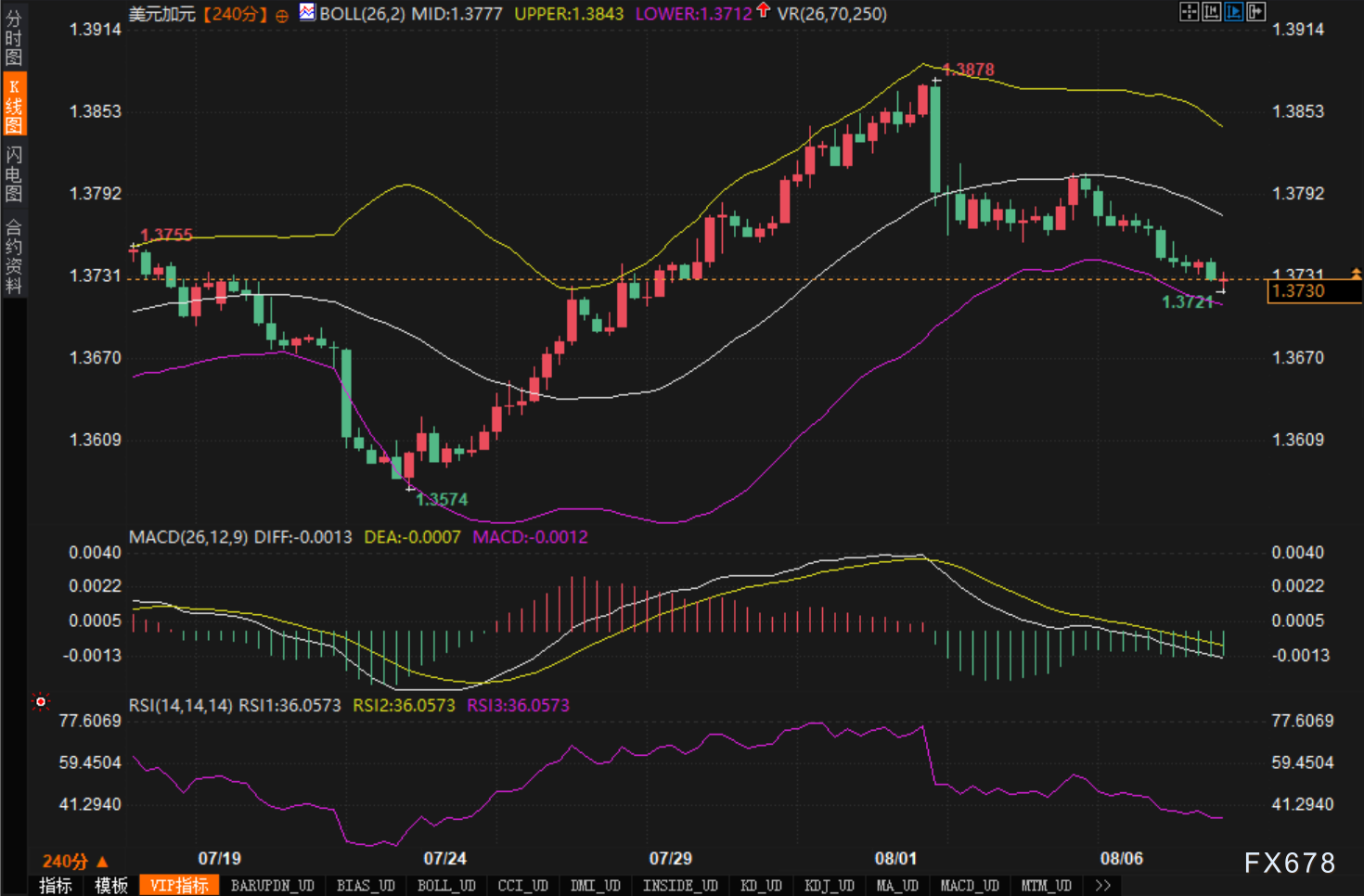 美元走软+加元观望，市场情绪倒向美元/加元空头(图2)