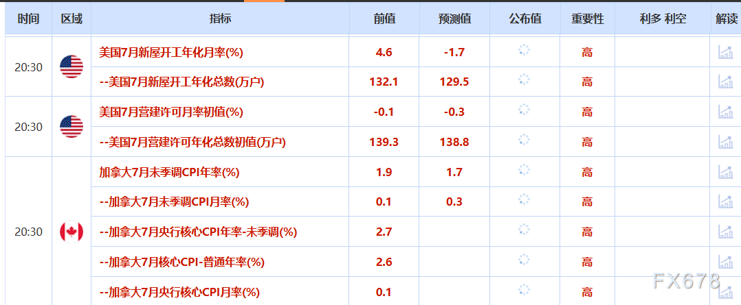 8月19日财经早餐：无条件举行会谈！特朗普宣布启动“普泽会”筹备工作，金价持稳于3330附近(图2)