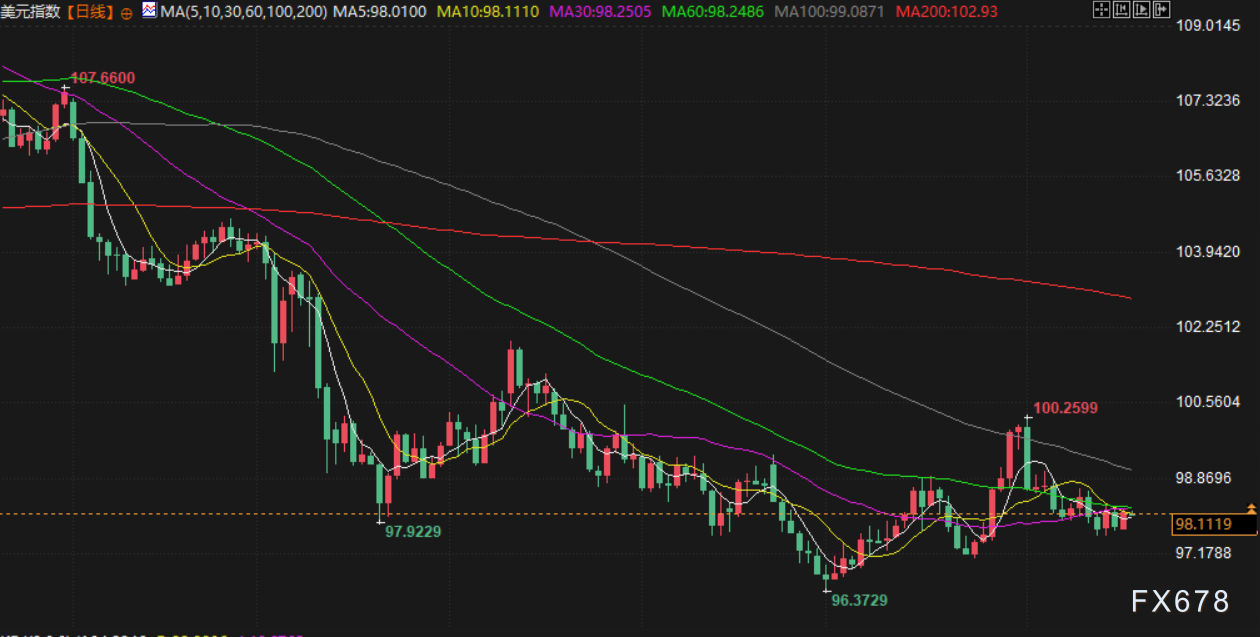 8月19日财经早餐：无条件举行会谈！特朗普宣布启动“普泽会”筹备工作，金价持稳于3330附近(图5)