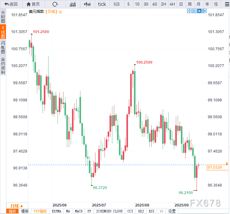 美元上演“绝地大反击”，鲍威尔说了什么？(图2)