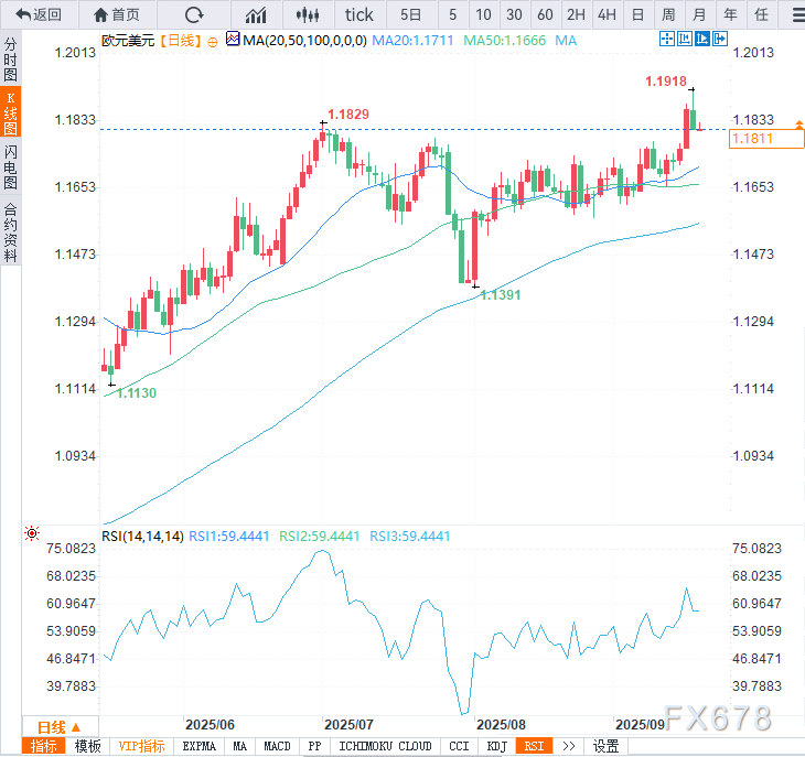 美元上演“绝地大反击”，鲍威尔说了什么？(图3)