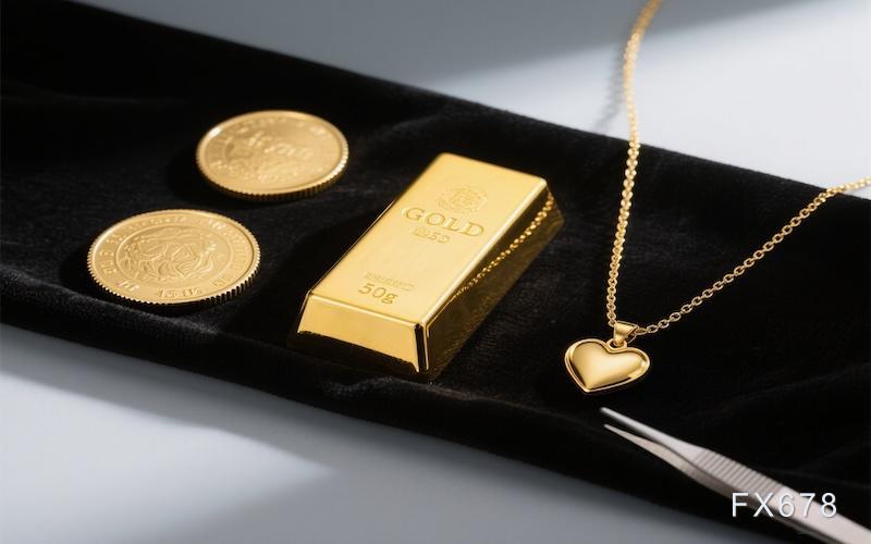 黄金站稳3400美元附近，三角收敛酝酿史诗级突破！(图1)