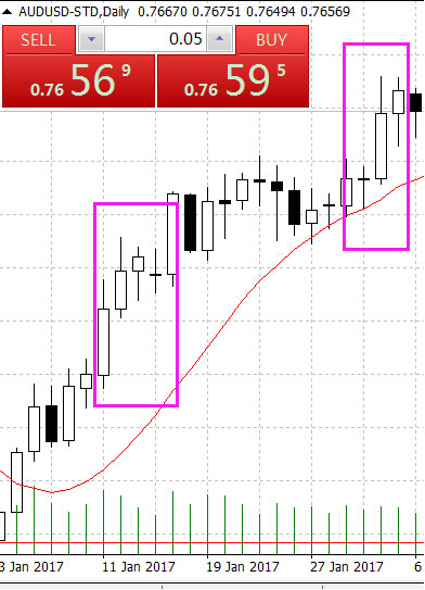 运用高低时间周期，寻高就低，找出市场价格趋势(图1)