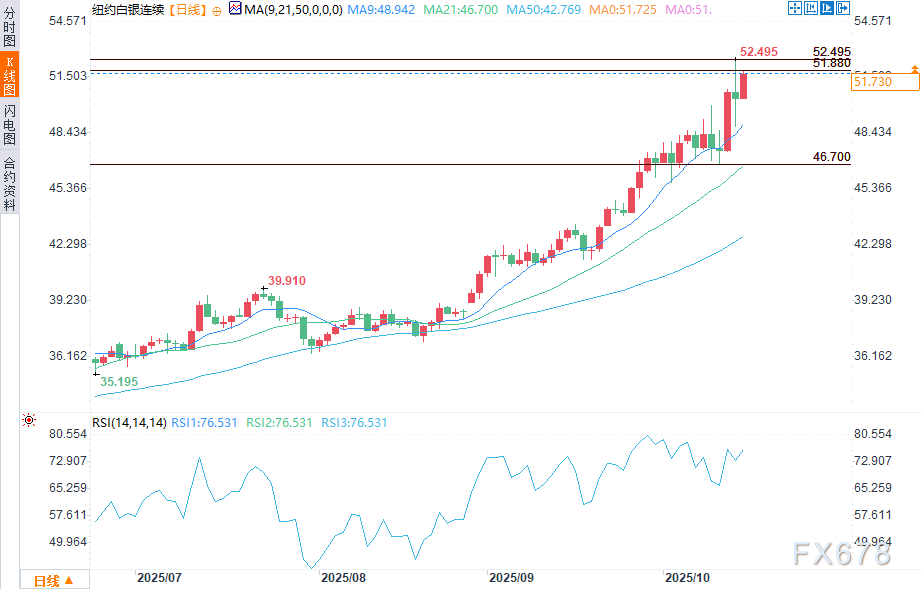 金价劲涨创历史新高(图3)