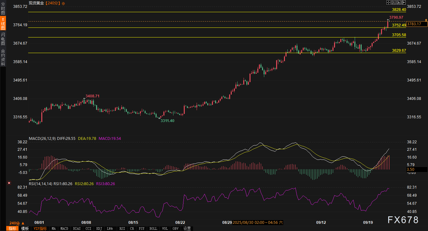 美国关门危机这次不一样？黄金为何可能直逼3900？(图2)