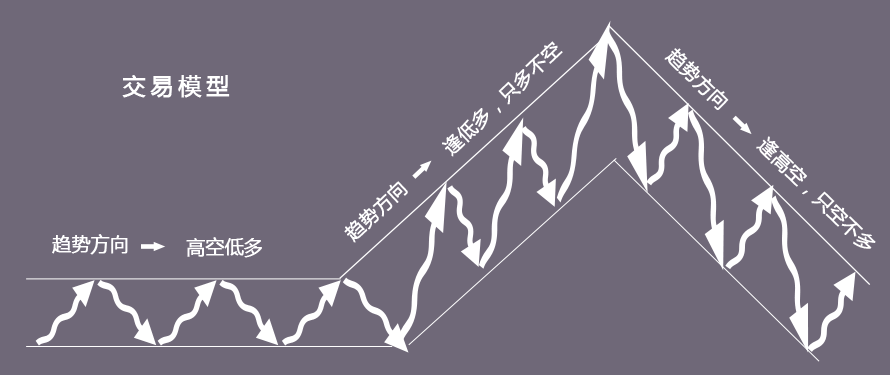 几幅图：外汇交易不过如此！(图1)