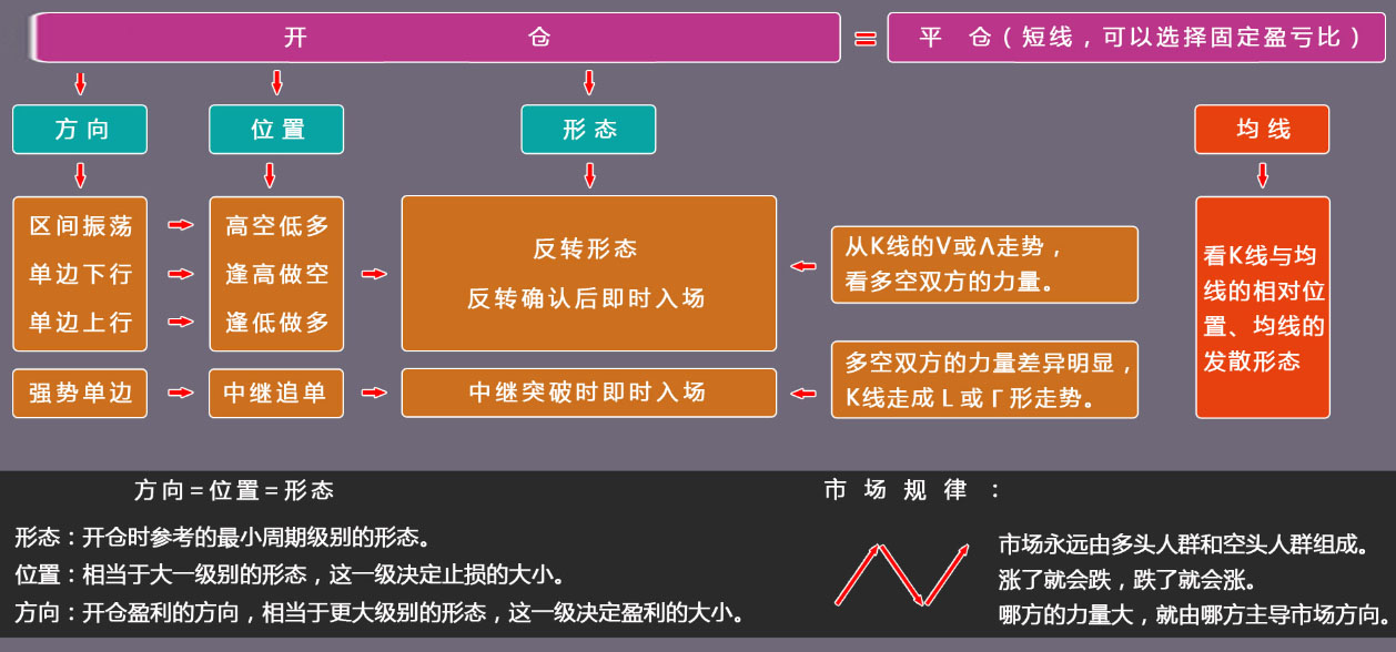 几幅图：外汇交易不过如此！(图2)