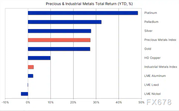 关税反转引发铜价 “过山车”，金属市场长期逻辑仍坚挺(图2)
