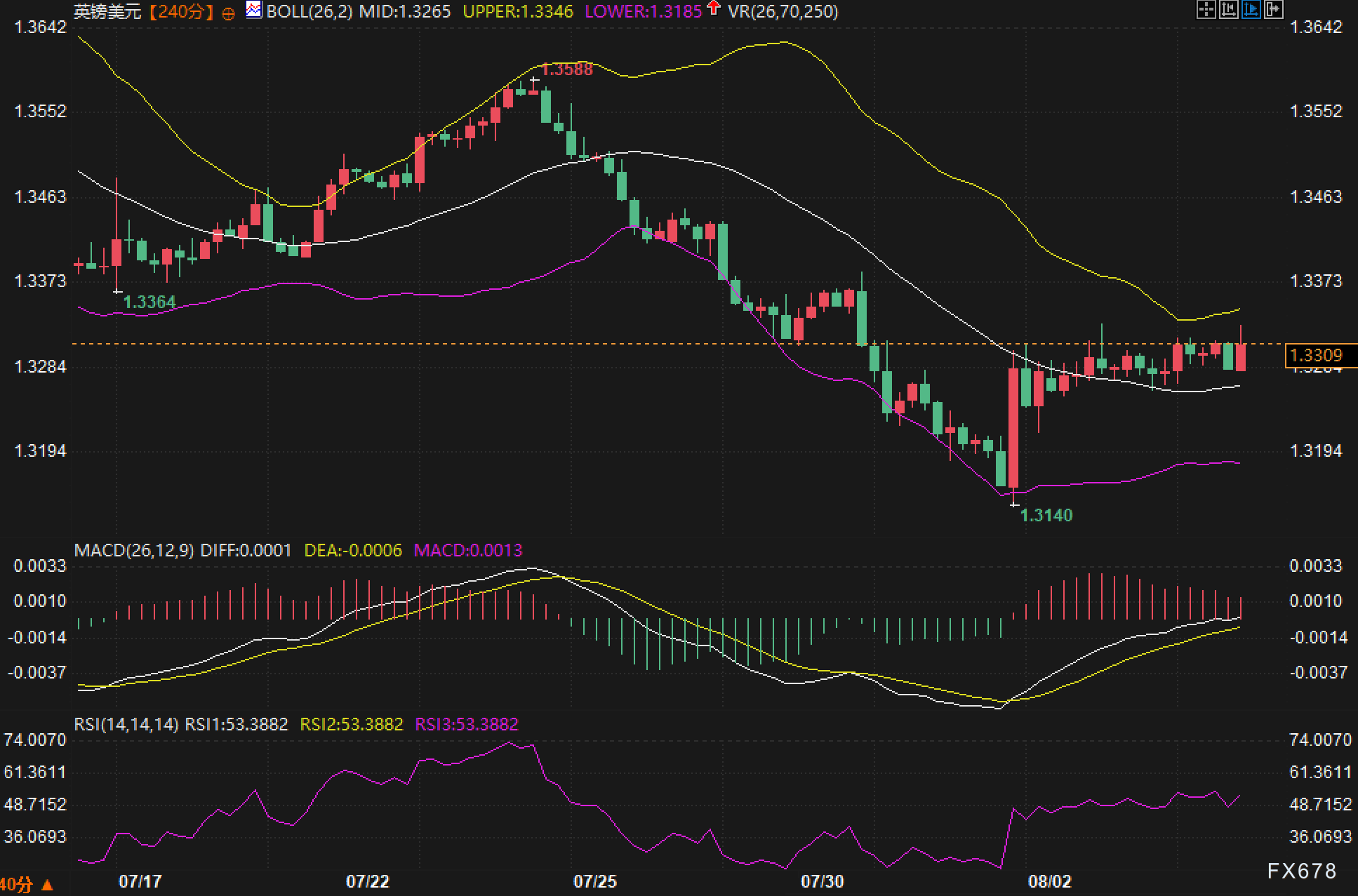 央行决议在即：英镑1.33徘徊不前，突发行情是否近在眼前？(图2)