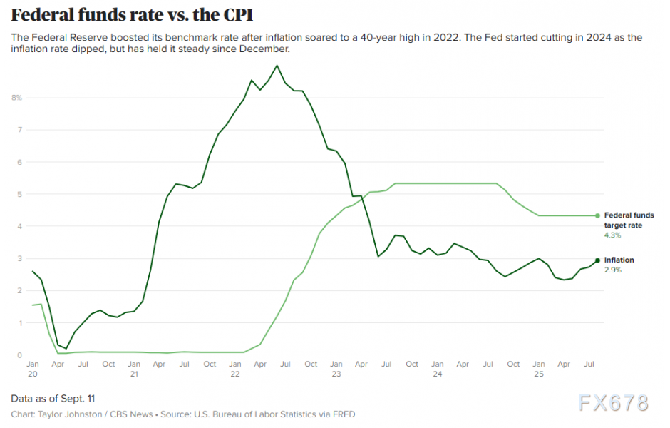 美联储降息悬念全系于此！五张图秒懂决策密码(图2)