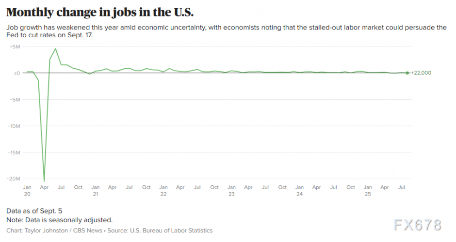 美联储降息悬念全系于此！五张图秒懂决策密码(图3)