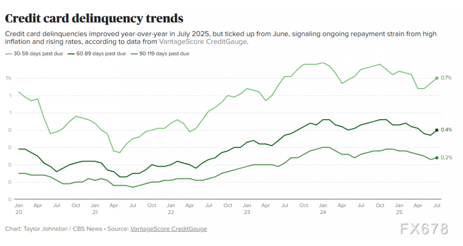 美联储降息悬念全系于此！五张图秒懂决策密码(图5)