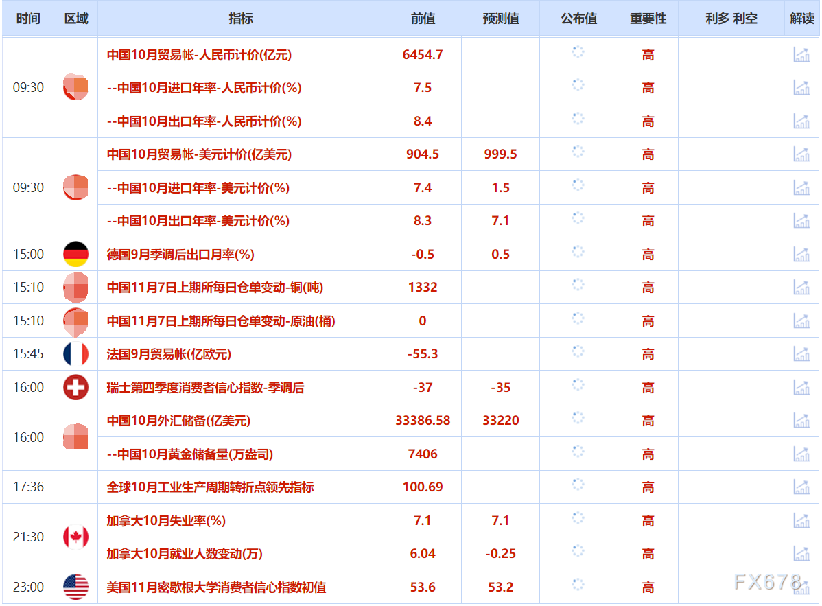 11月7日财经早餐：美国政府将白银列入关键矿产清单，避险需求回升支撑金价，油价遭供需两面夹击(图2)