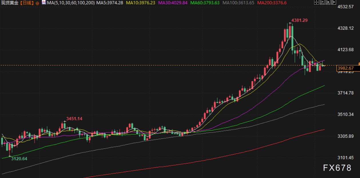 11月7日财经早餐：美国政府将白银列入关键矿产清单，避险需求回升支撑金价，油价遭供需两面夹击(图3)