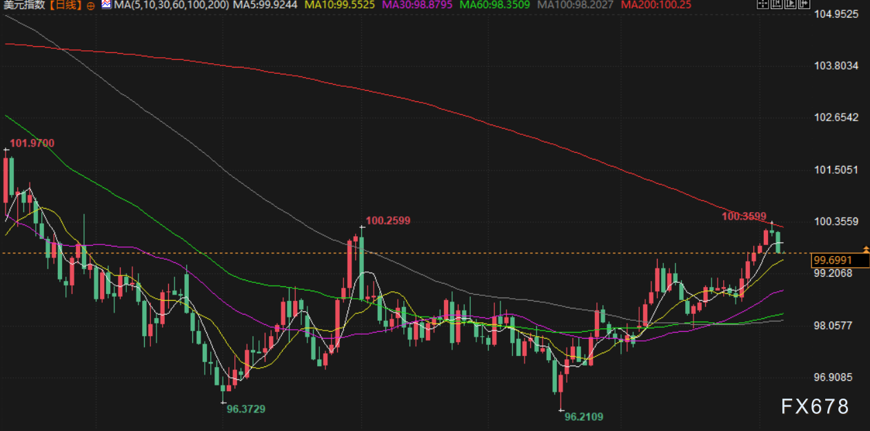 11月7日财经早餐：美国政府将白银列入关键矿产清单，避险需求回升支撑金价，油价遭供需两面夹击(图5)