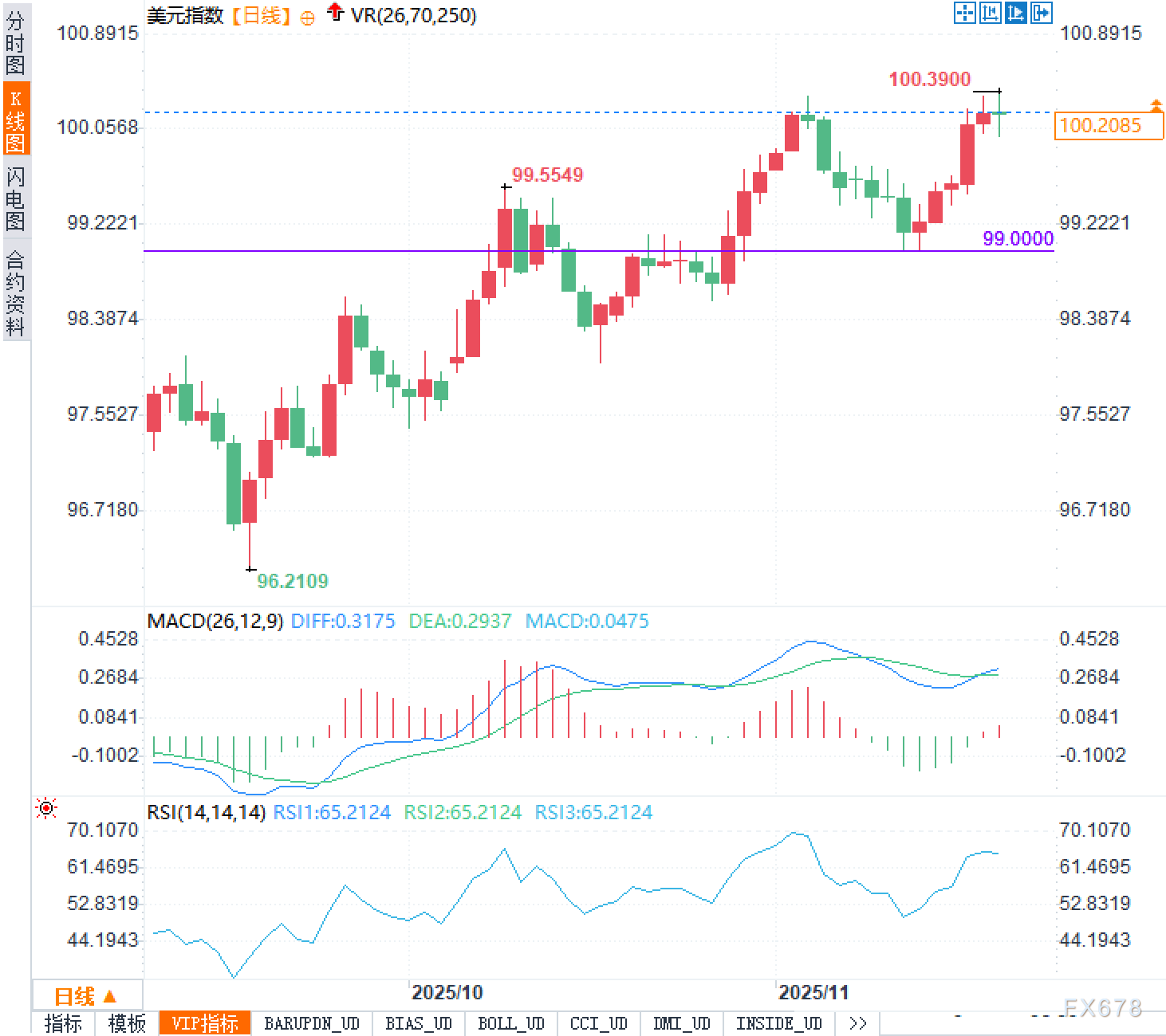 鲍威尔刚放鹰，威廉姆斯就吹鸽，美联储到底在打什么算盘？(图2)