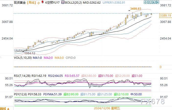 顶级策略师:黄金多头美元空头主导全球市场,这一趋势远未结束(图2) 顶级策略师:黄金多头美元空头主导全球市场,这一趋势远未结束(图2)