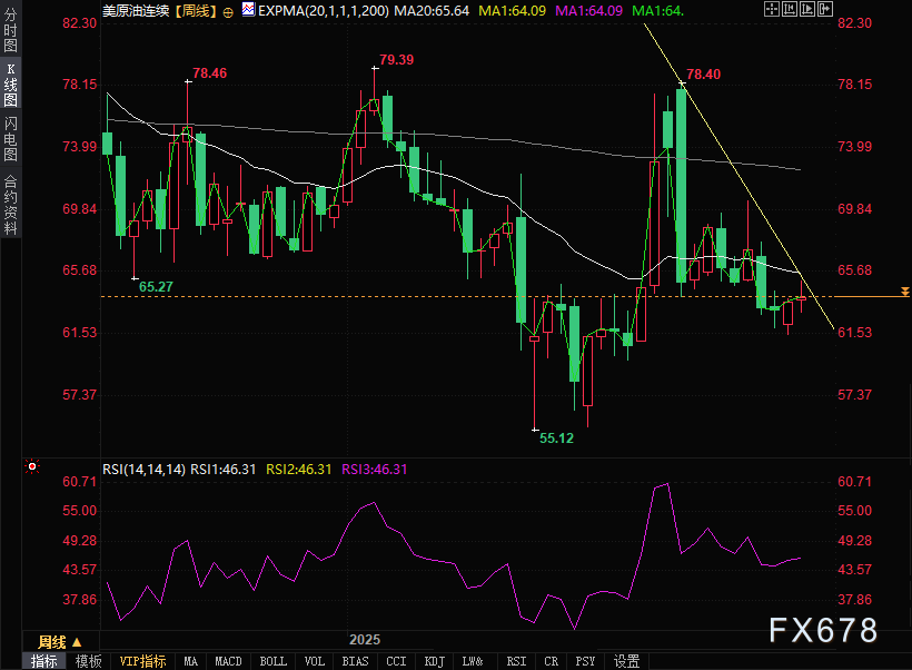 地缘政治博弈市场预期！油价下跌暗藏玄机(图3)