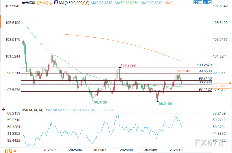 美元展望:美元受中美紧张局势与数据发布暂停影响承压(图2) 美元展望:美元受中美紧张局势与数据发布暂停影响承压(图2)