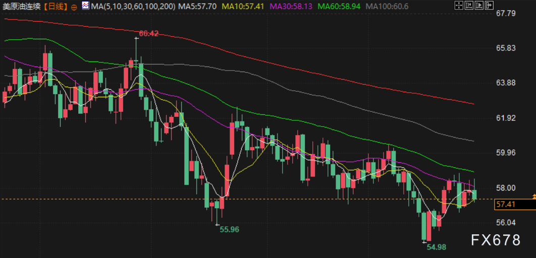 1月1日财经早餐：新年假期交投清淡，金价2025年创近46年最大年涨幅，油价创五年来最大年跌幅(图3)