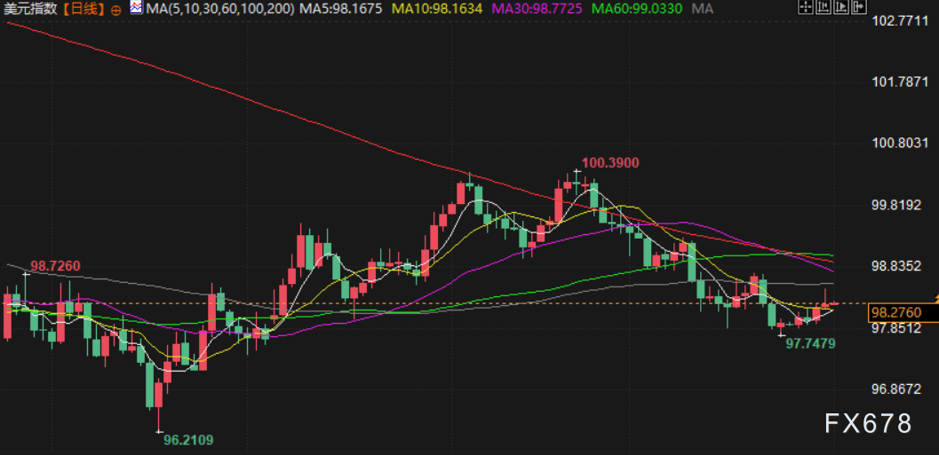 1月1日财经早餐：新年假期交投清淡，金价2025年创近46年最大年涨幅，油价创五年来最大年跌幅(图4)