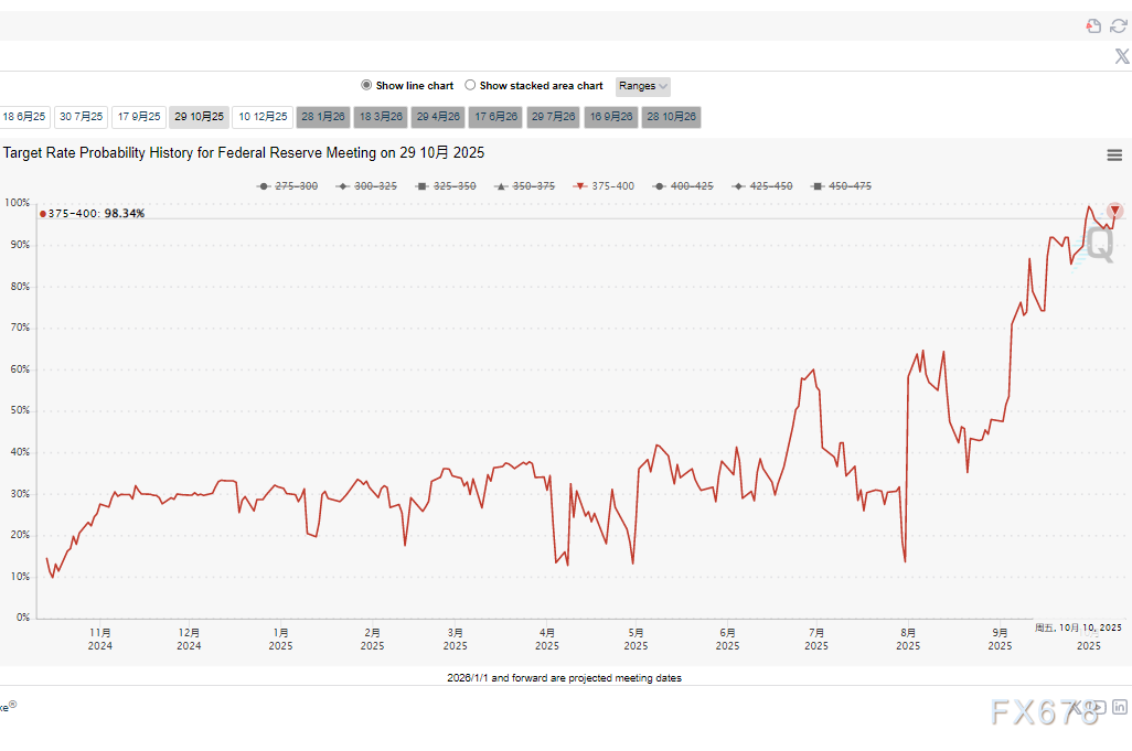 全球资产“大跳水”！美元美债独强，欧元技术面已亮红灯(图2)