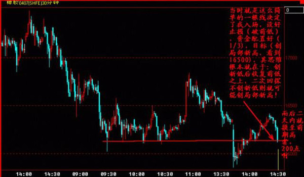 一个高手的趋势交易系统分享！(图6)