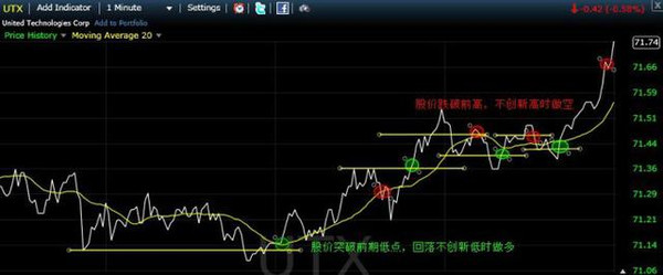 一个高手的趋势交易系统分享！(图7)