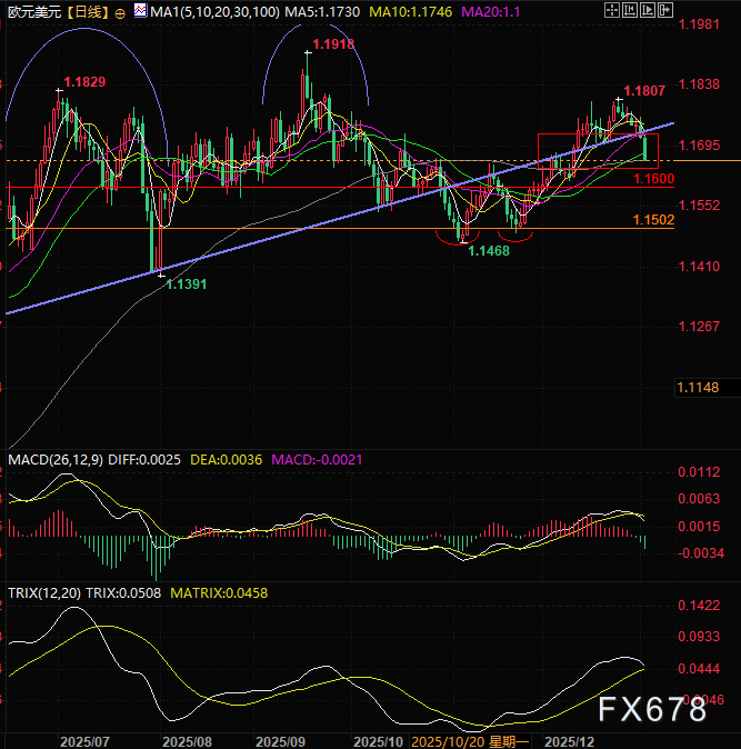 地缘政治透视，美委冲突，欧元买单(图2)