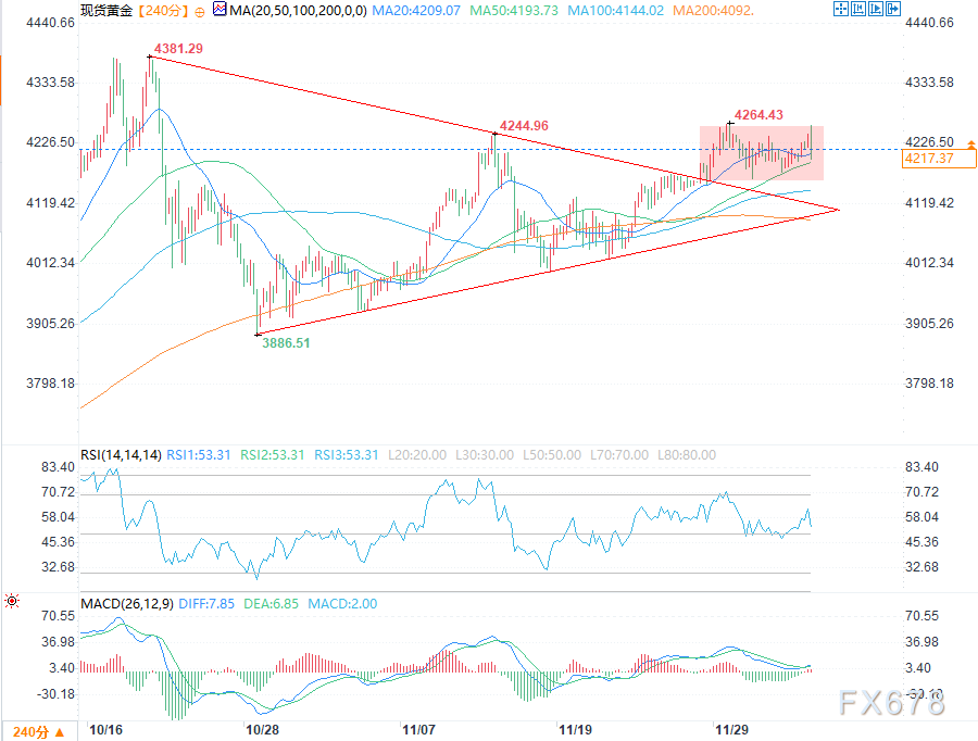核心PCE数据强化美联储鸽派预期,黄金价格上涨(图2) 核心PCE数据强化美联储鸽派预期,黄金价格上涨(图2)