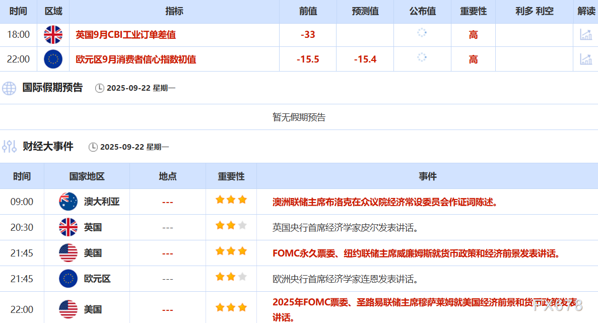 9月22日财经早餐：美联储10月降息概率大增，金价连续五周上涨，欧盟对俄制裁未对原油进口采取新措施(图2)