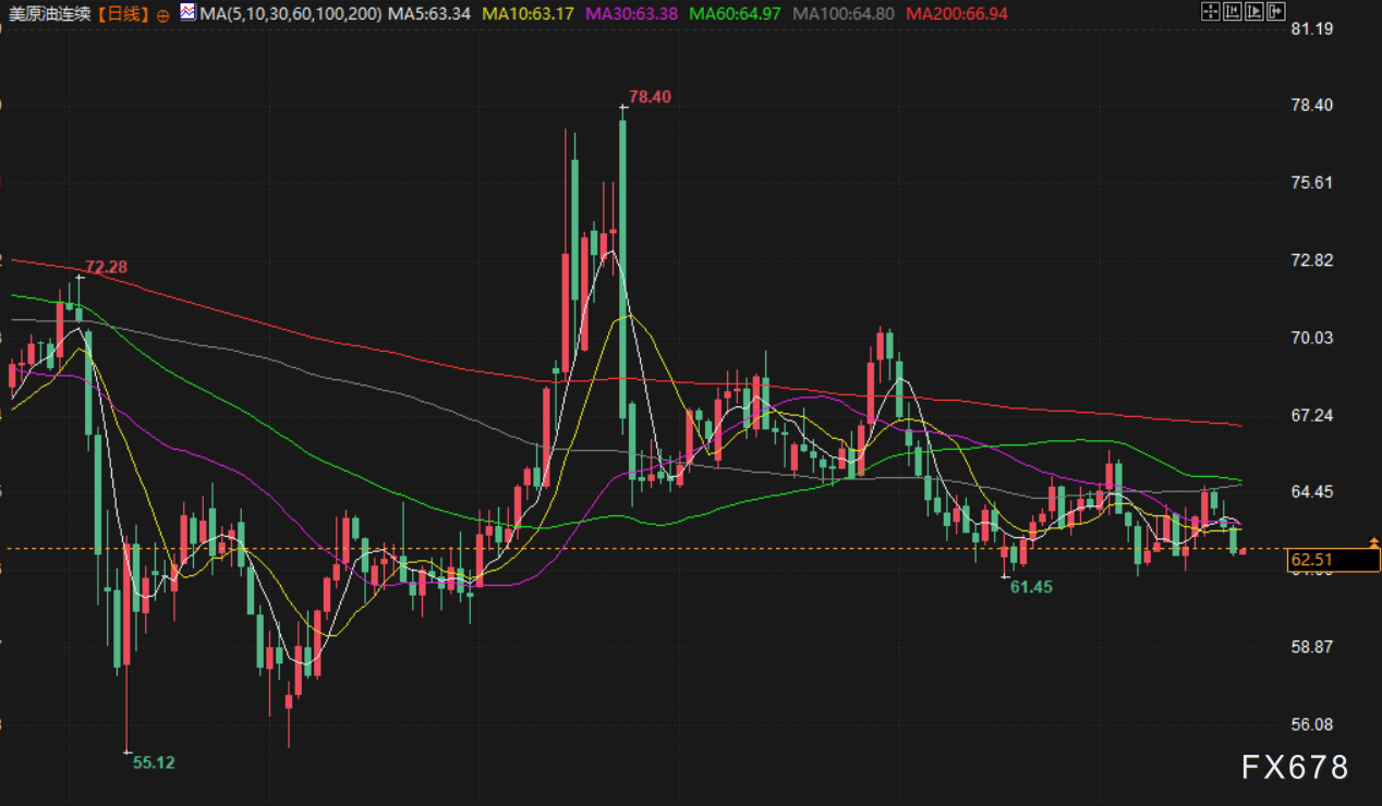 9月22日财经早餐：美联储10月降息概率大增，金价连续五周上涨，欧盟对俄制裁未对原油进口采取新措施(图4)