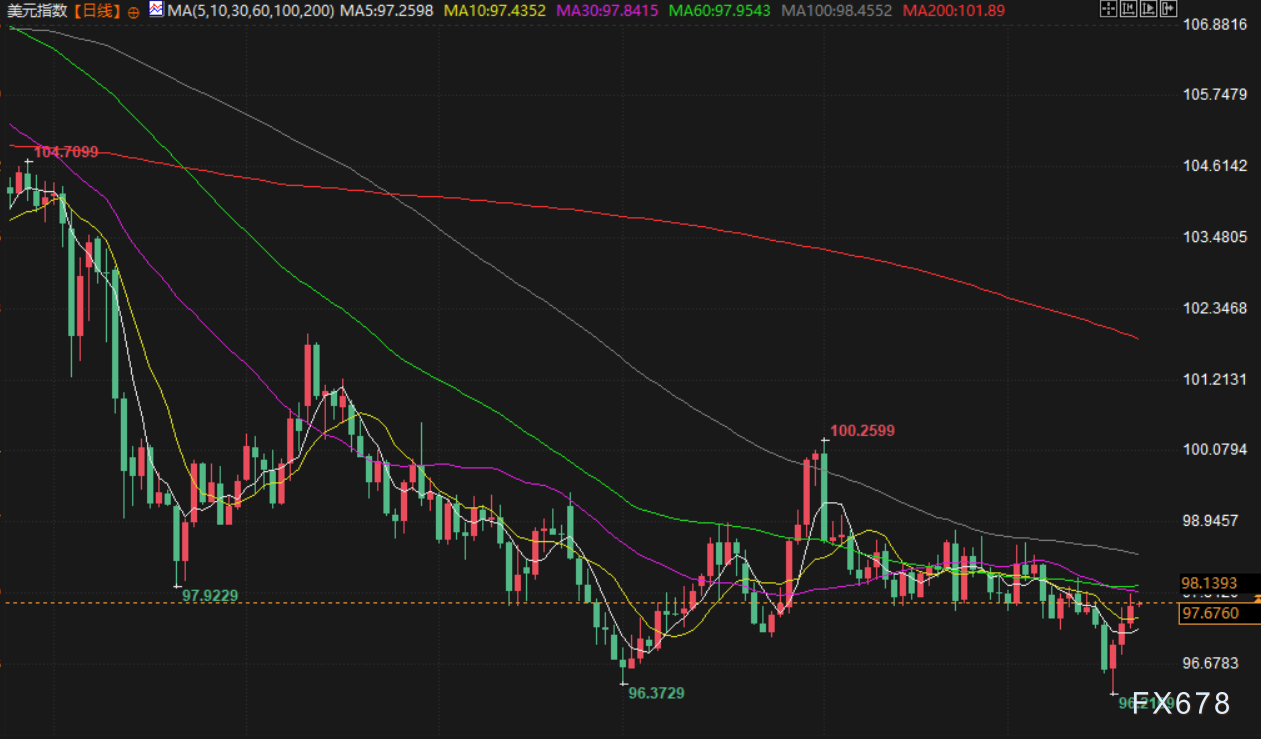 9月22日财经早餐：美联储10月降息概率大增，金价连续五周上涨，欧盟对俄制裁未对原油进口采取新措施(图5)