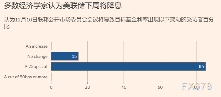 分裂的美联储决议：内部分歧创30年纪录，为何仍将坚持降息？(图2)