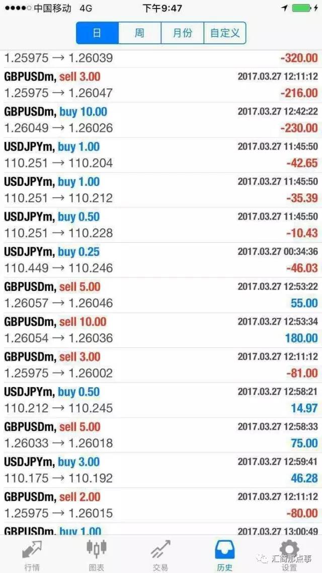 重仓刷单交易：徘徊在天堂和地狱的交易手法(图2)