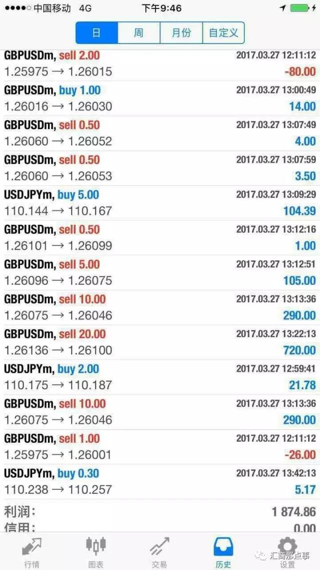 重仓刷单交易：徘徊在天堂和地狱的交易手法(图3)
