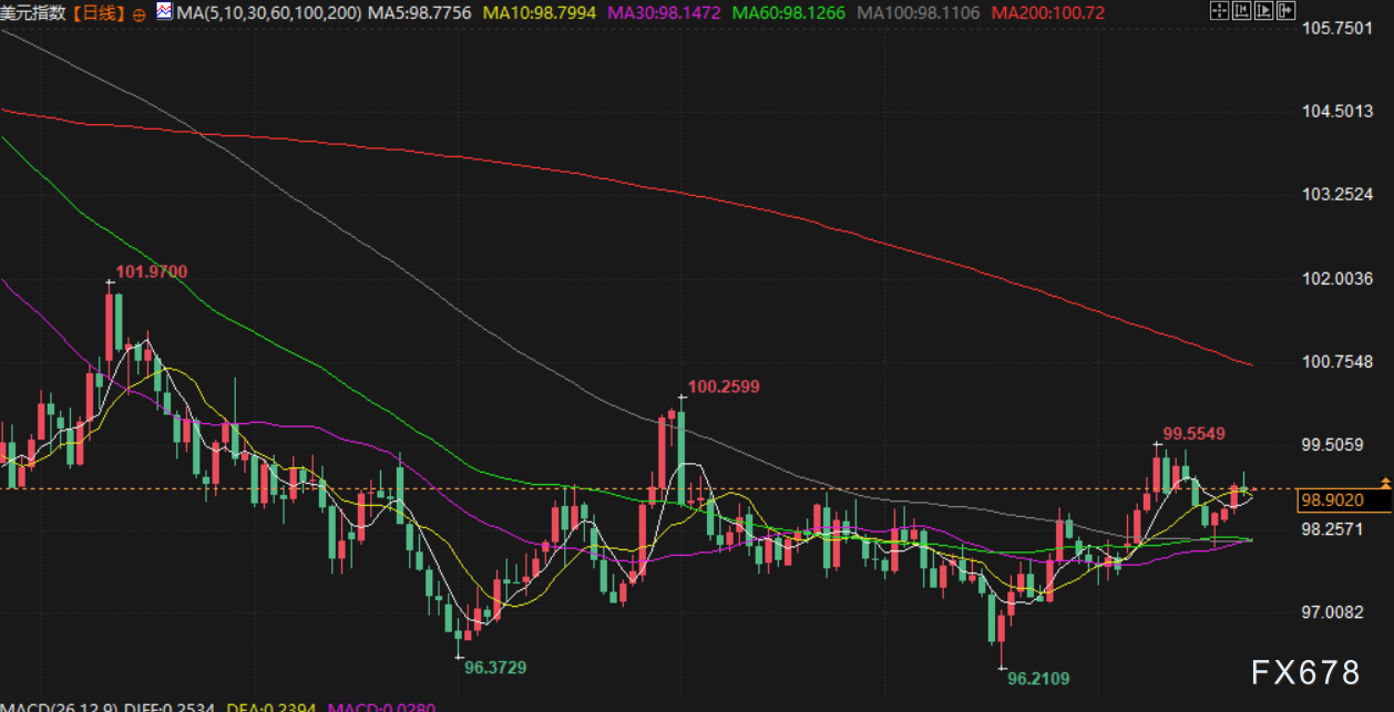 10月23日财经早餐：金价跌至近两周低点，美国将宣布大幅对俄制裁措施，油价上涨超3%(图5)